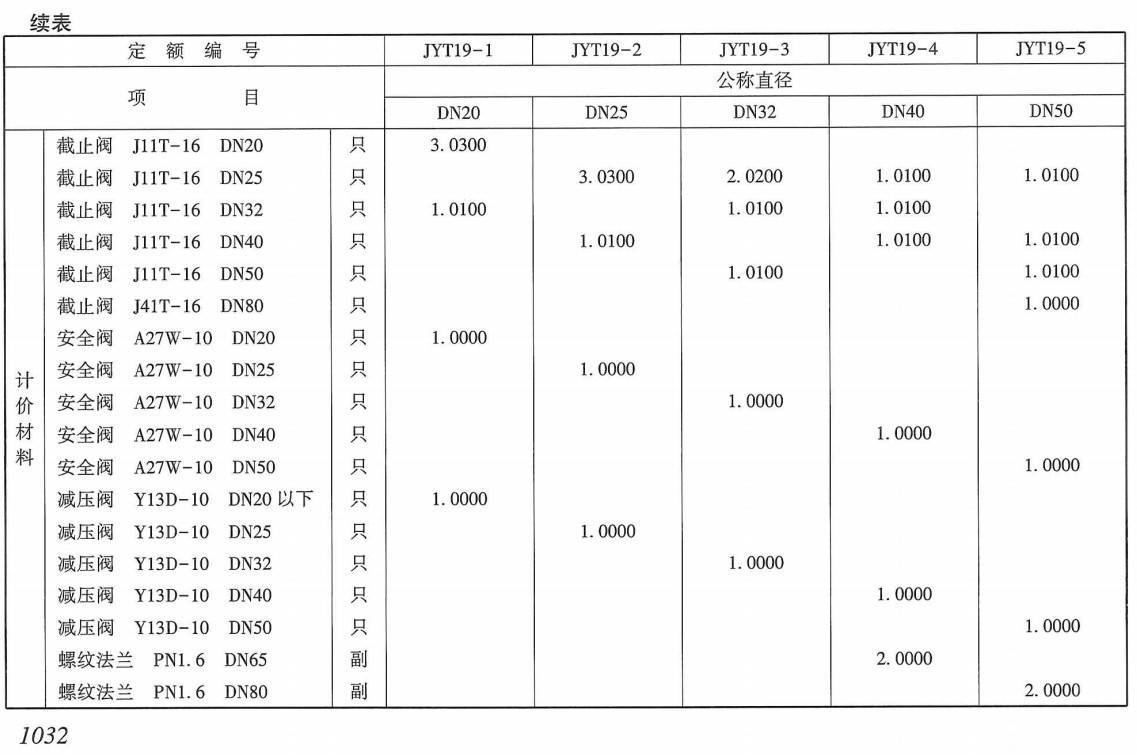 《电网技术改造工程预算定额（2020年版）第一册：建筑工程》（上、下册）【高清PDF版+EXCEL版下载】6