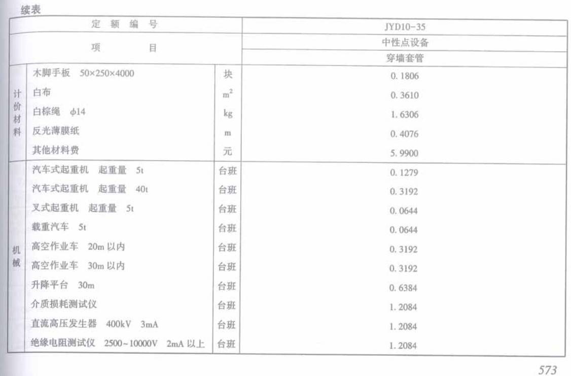 《电网技术改造工程预算定额（2020年版）第二册：电气工程》【全文附高清PDF扫描版+EXCEL版下载】4