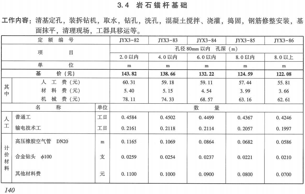 《电网技术改造工程预算定额（2020年版）第三册：架空线路工程》【全文附高清PDF扫描版+EXCEL版下载】3