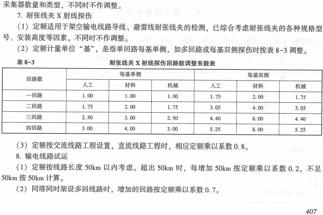 《电网技术改造工程预算定额（2020年版）第三册：架空线路工程》【全文附高清PDF扫描版+EXCEL版下载】4