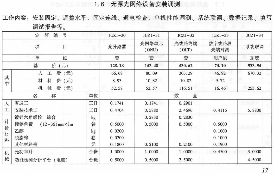 《电网技术改造工程概算定额（2020年版）第六册：通信工程》【全文附高清PDF扫描版下载】3