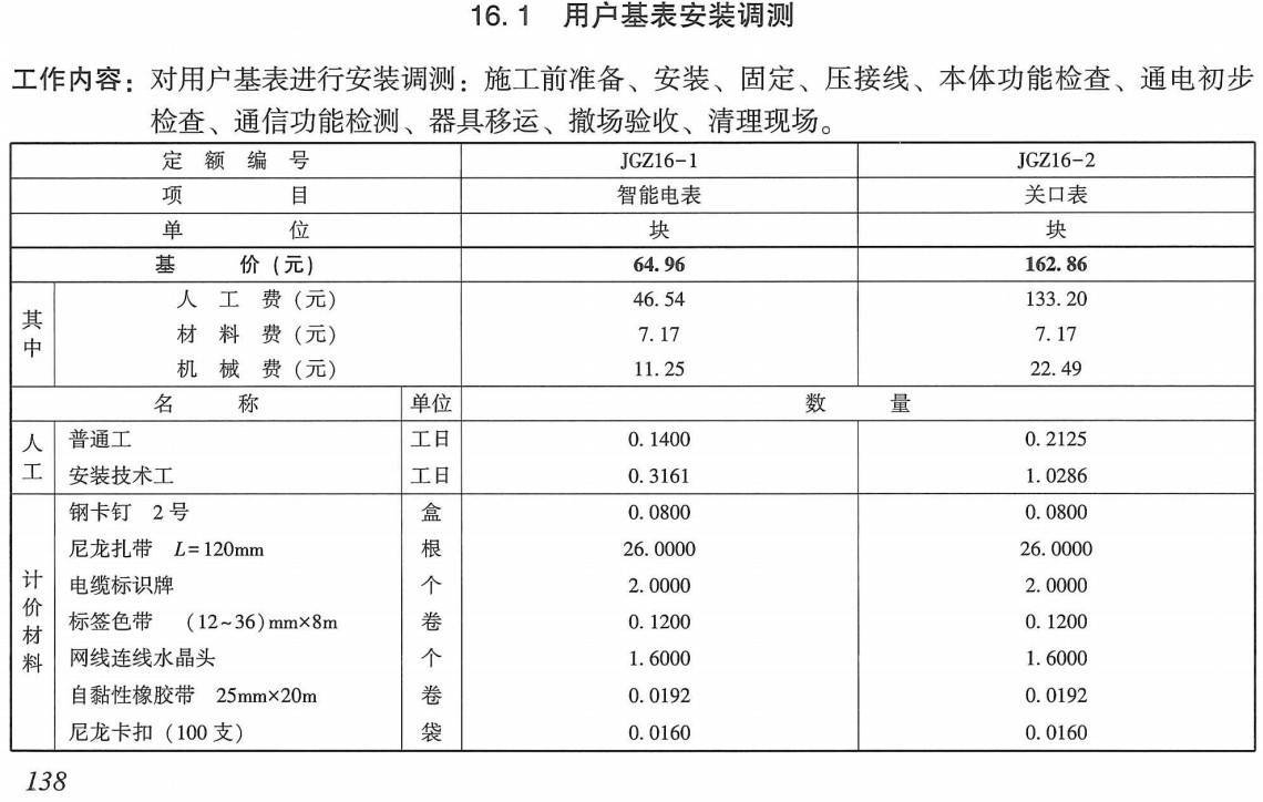 《电网技术改造工程概算定额（2020年版）第六册：通信工程》【全文附高清PDF扫描版下载】4