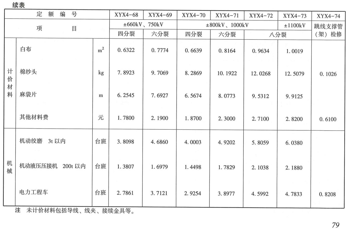 《电网检修工程预算定额（2020年版）第二册：架空线路工程》【全文附高清PDF扫描版+EXCEL版下载】4