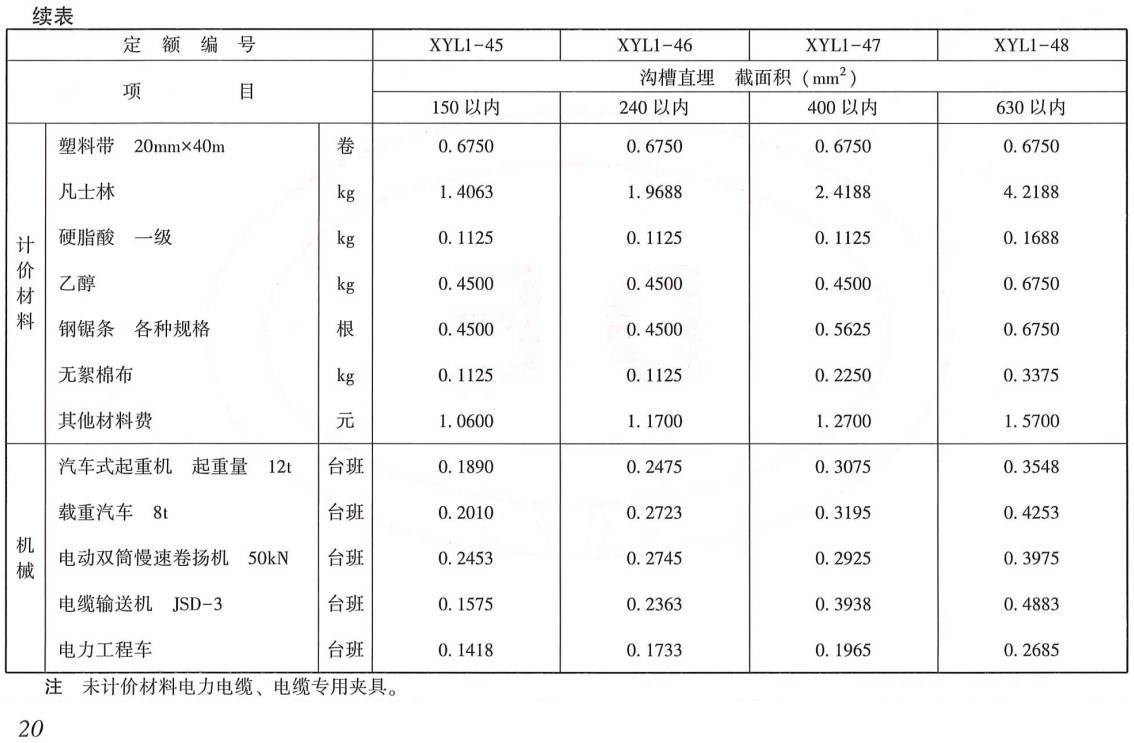 《电网检修工程预算定额（2020年版）第三册：电缆线路工程》【全文附高清PDF扫描版+EXCEL版下载】3