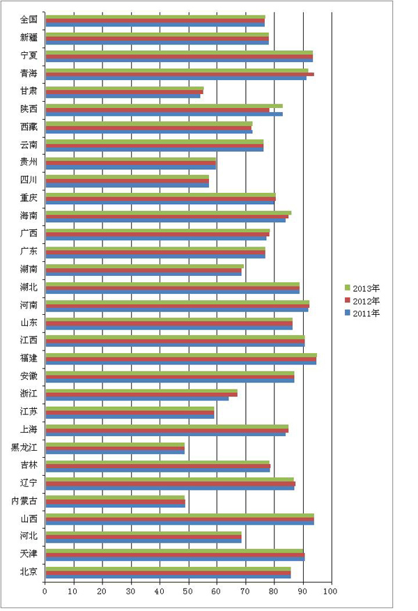  各国各地小微企业占比