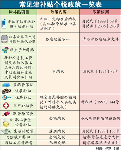 发放津贴、补贴提醒：个税政策须吃准，日常管理要细化