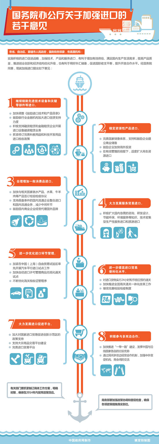 图解：商务部解读《国务院办公厅关于加强进口的若干意见》