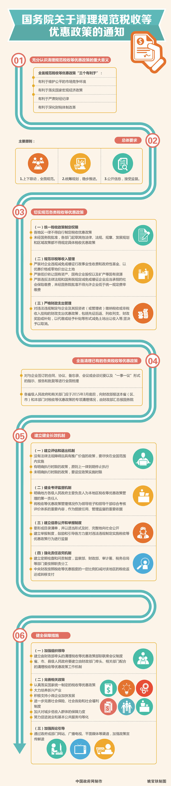 国务院清理税收优惠政策利好中小企业【图解】