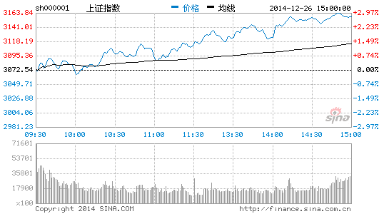 2014年A股上演九部大片：走出五年来最牛行情