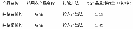 河南省国家税务局、河南省财政厅公告2015年第1号《关于在棉纺纱加工业试行农产品增值税进项税额核定扣除办法的公告》