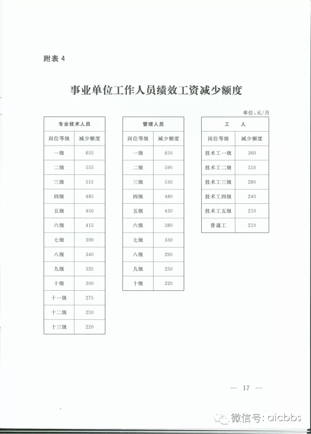 国办发〔2015〕3号 