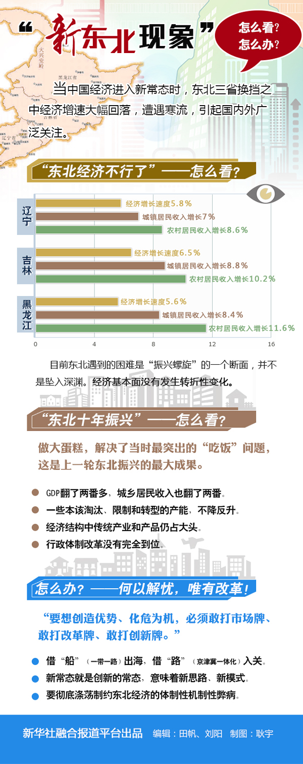 新东北现象调查：部分国企守着金饭碗没饭吃