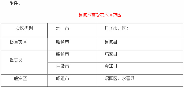 财税[2015]27号《关于支持鲁甸地震灾后恢复重建有关税收政策问题的通知》