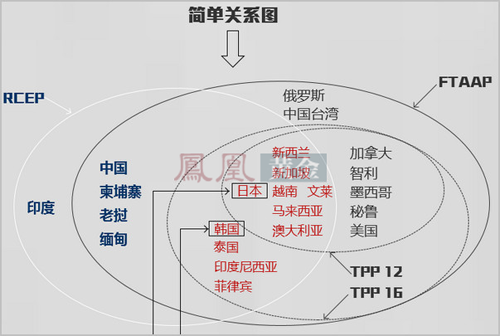 外媒：TPP谈判近7年后接近达成 将削弱中国贸易地位