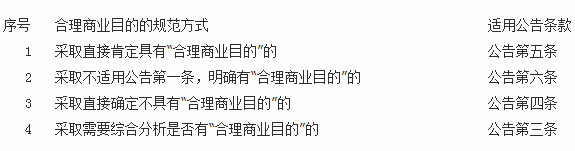 国家税务总局公告2015年第7号解读(3):非居民企业间接转让财产企业所得税若干问题系列解读三