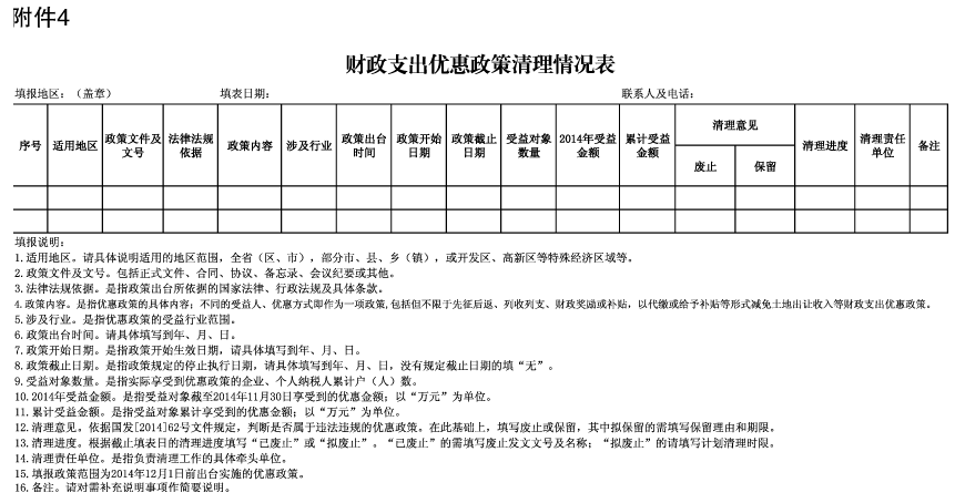 财政支出优惠政策清理情况表