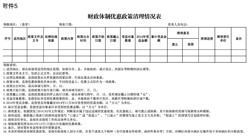 财政体制优惠政策清理情况表