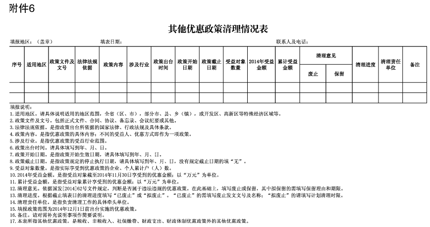 其他优惠政策清理情况表