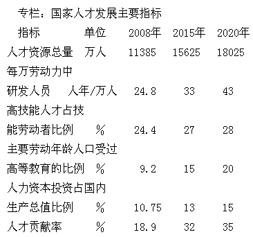 中发〔2010〕6号《国家中长期人才发展规划纲要（2010-2020年）》全文