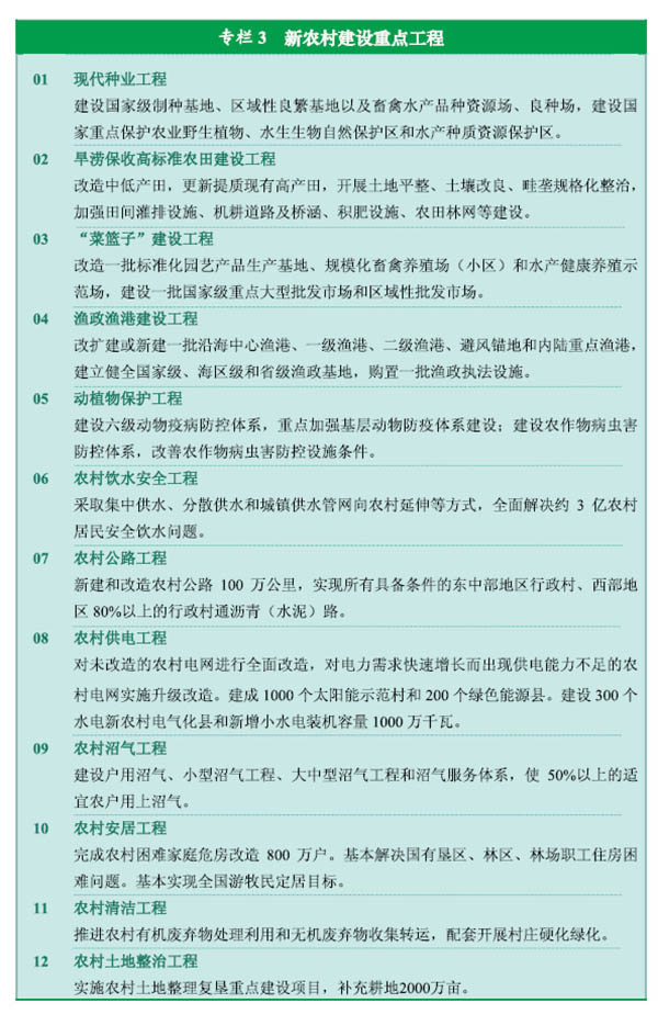 《中华人民共和国国民经济和社会发展第十二个五年规划纲要》全文