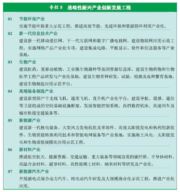 《中华人民共和国国民经济和社会发展第十二个五年规划纲要》全文