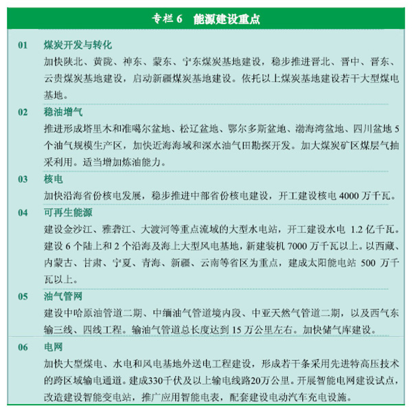 《中华人民共和国国民经济和社会发展第十二个五年规划纲要》全文