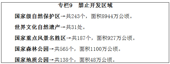  专栏9　禁止开发区域