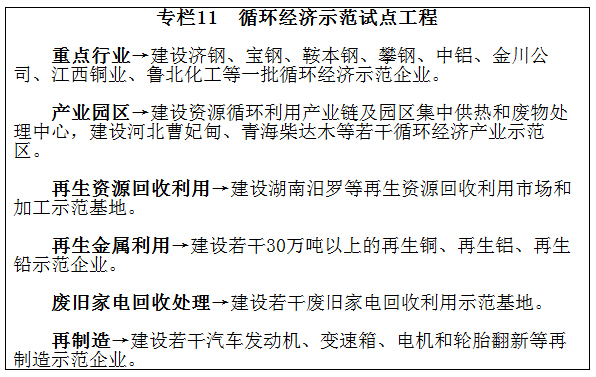 专栏11　循环经济示范试点工程