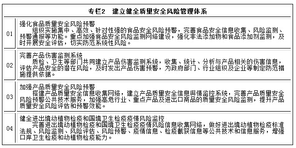 专栏2　建立健全质量安全风险管理体系