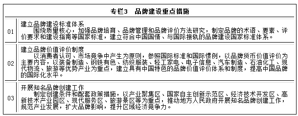 专栏3　品牌建设重点措施