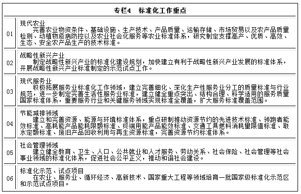 专栏4　标准化工作重点