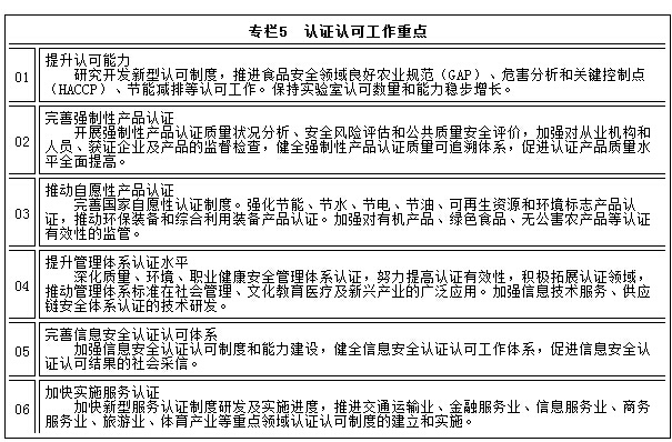 专栏5　认证认可工作重点