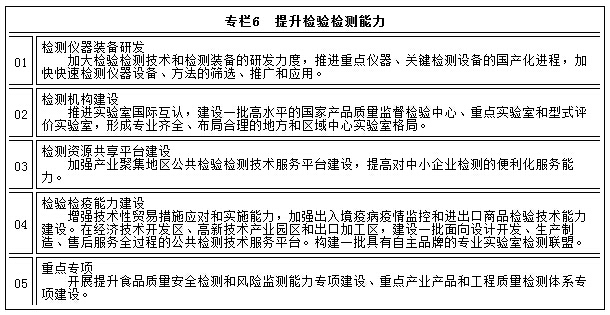 专栏6　提升检验检测能力