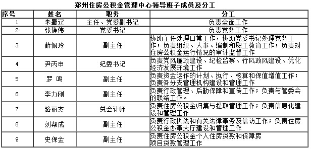 郑州住房公积金管理中心领导班子成员及分工