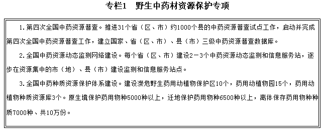 专栏1　野生中药材资源保护专项