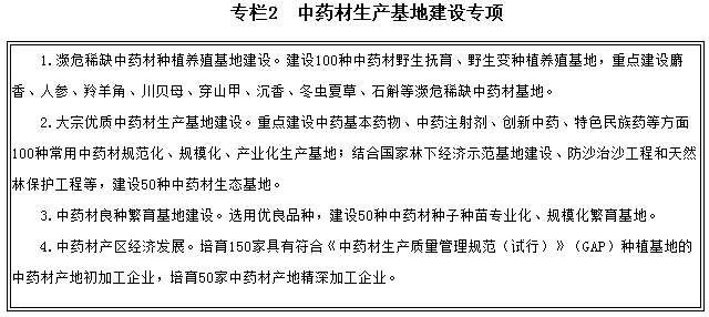 专栏2　中药材生产基地建设专项