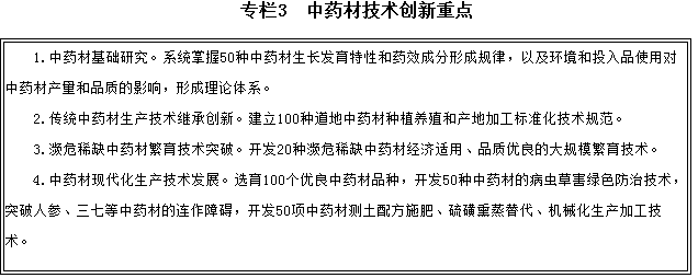 专栏3　中药材技术创新重点