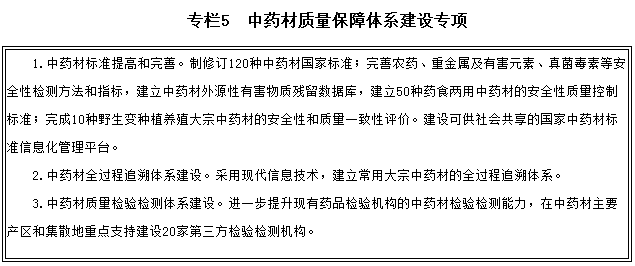 专栏5　中药材质量保障体系建设专项