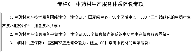 专栏6　中药材生产服务体系建设专项