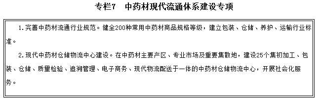 专栏7　中药材现代流通体系建设专项