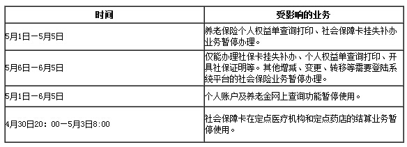 关于郑州市社会保险“五险合一”新信息管理系统上线的通告