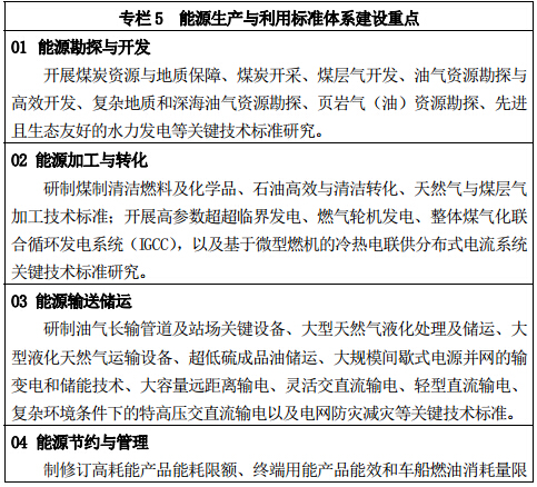 专栏 5	能源生产与利用标准体系建设重点