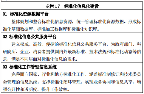 专栏 17	标准化信息化建设