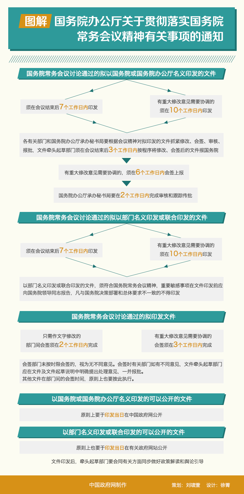 图解：国务院办公厅关于贯彻落实国务院常务会议精神有关事项的通知