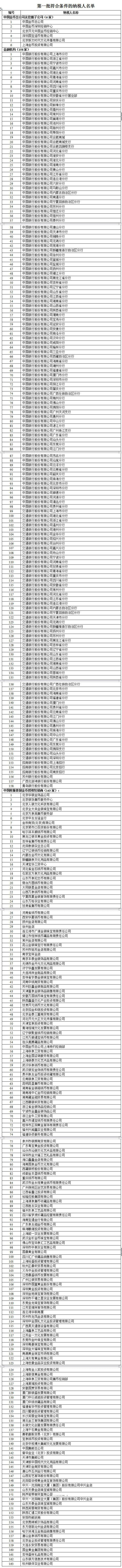 第一批符合条件的销售熊猫普制金币免征增值税纳税人名单