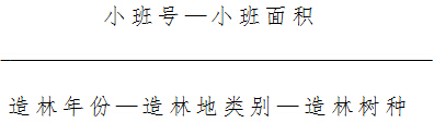 林退发〔2015〕35号 国家林业局关于印发《新一轮退耕还林工程作业设计技术规定》的通知