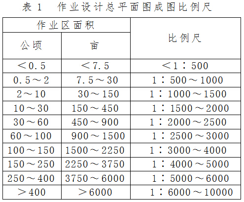 林退发〔2015〕35号 国家林业局关于印发《新一轮退耕还林工程作业设计技术规定》的通知