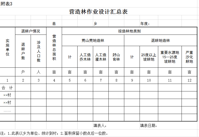 营造林作业设计汇总表