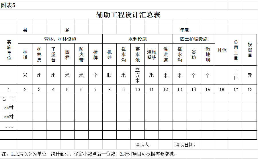 辅助工程设计汇总表