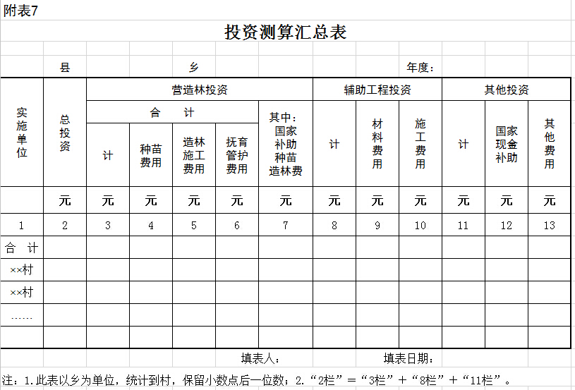 投资测算汇总表